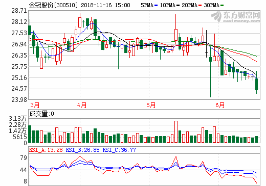 探究股票300510，價值與潛力的深度解析，深度解析，股票300510的價值與潛力探究