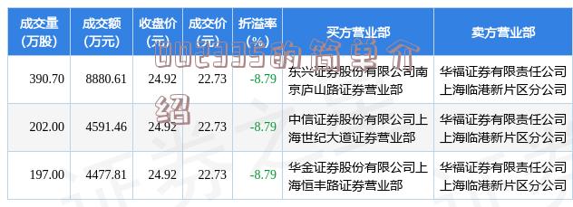 關于數(shù)字代碼300309的最新消息，數(shù)字代碼300309最新動態(tài)速遞