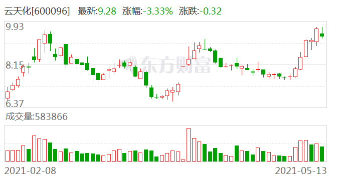 云天化股票最新情況深度解析，云天化股票最新動(dòng)態(tài)深度剖析