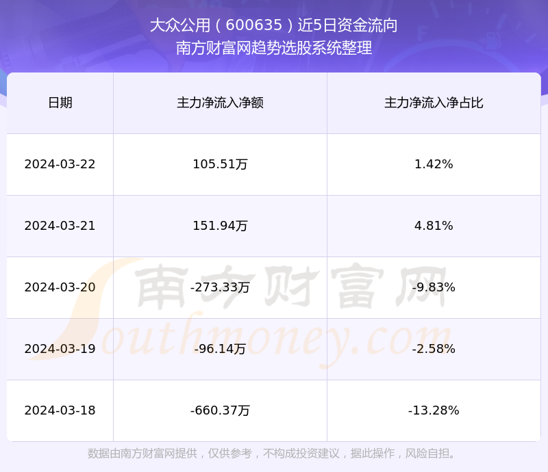 深度解析，600635股票行情及市場走勢，深度解析，600635股票行情與市場走勢展望