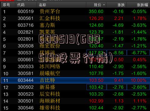 股票行情分析，600519——探索其背后的潛力與價(jià)值，股票行情深度解析，探索600519背后的潛力與價(jià)值
