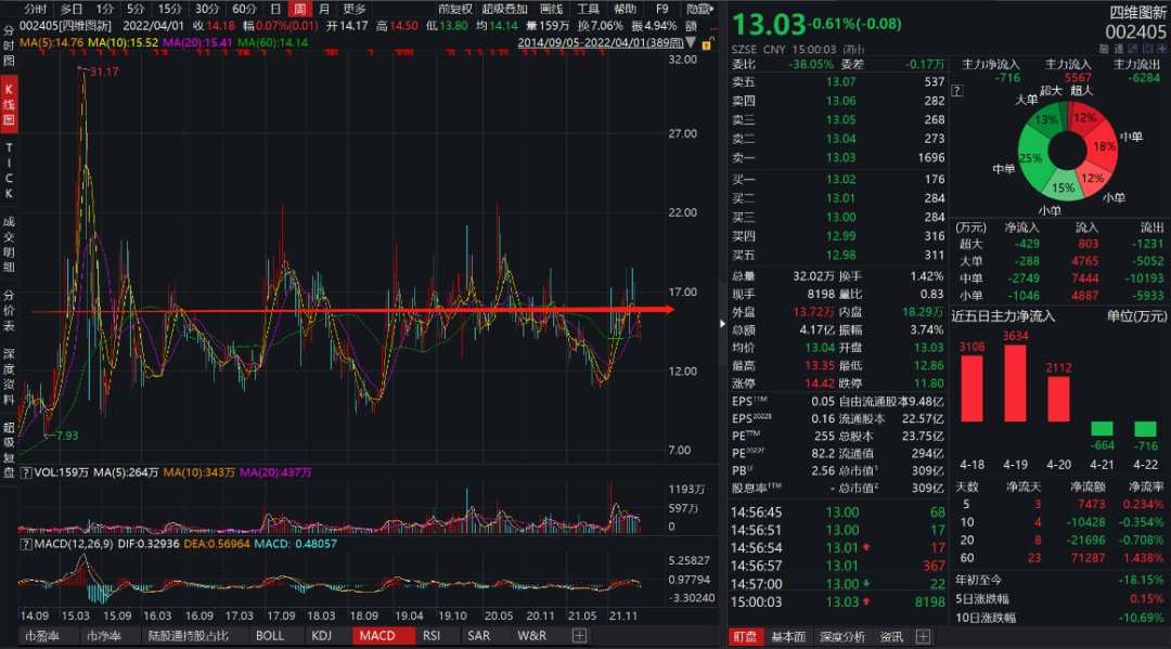 財(cái)經(jīng)股市行情網(wǎng)，洞悉市場動態(tài)，引領(lǐng)投資決策，財(cái)經(jīng)股市行情網(wǎng)，洞悉市場脈動，引領(lǐng)投資決策之道