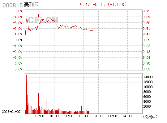 深度解析，000815股票行情及市場走勢，深度解析，股票行情與走勢分析——聚焦代碼為000815的股票市場動向