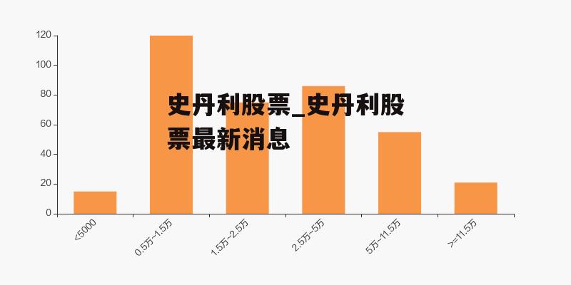 史丹利股票，投資視角的深度解析，史丹利股票投資視角全面解析