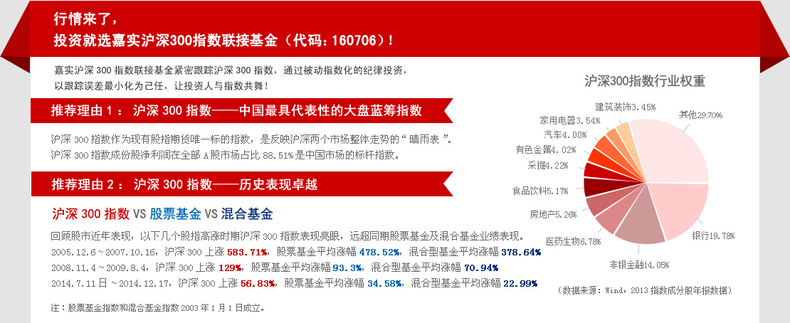 嘉實300基金凈值查詢，了解你的投資狀況，嘉實300基金凈值查詢，洞悉你的投資狀況