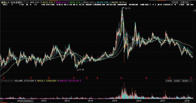 峨眉山股票行情分析——聚焦代碼為000888的股票動(dòng)態(tài)，峨眉山股票行情分析，聚焦代碼000888的動(dòng)態(tài)走勢(shì)與投資建議