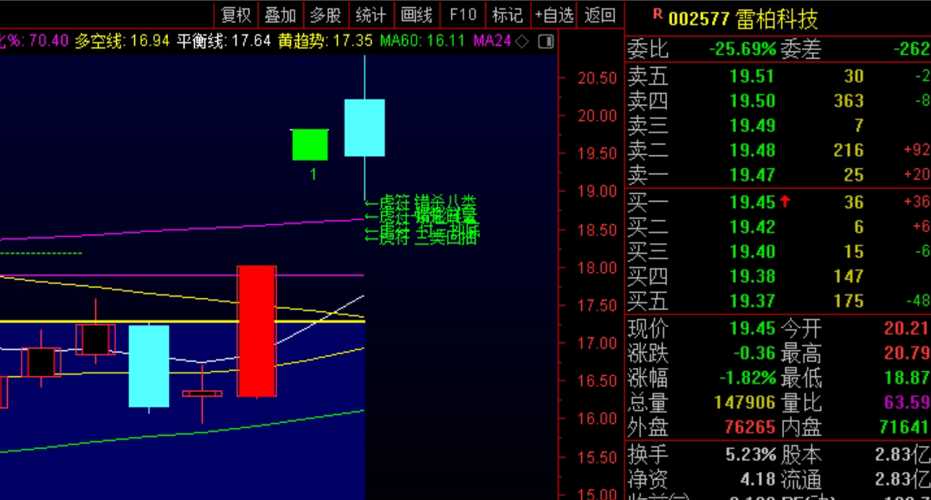 深度解析，關于股票000042的投資價值探討，股票000042投資價值深度解析與探討