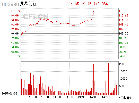 探究603986兆易創(chuàng)新，引領科技前沿的先鋒力量，探究603986兆易創(chuàng)新，科技先鋒的力量引領未來