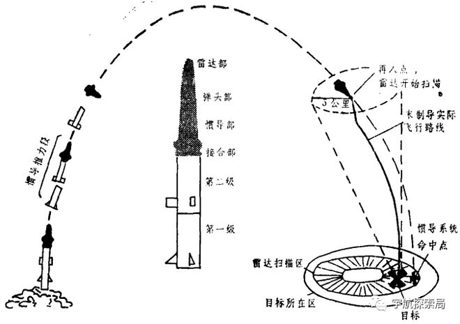 HSTSien彈道，探索前沿技術(shù)與戰(zhàn)略?xún)?yōu)勢(shì)的新領(lǐng)域，HSTSien彈道，前沿技術(shù)與戰(zhàn)略?xún)?yōu)勢(shì)領(lǐng)域的探索