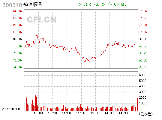 探索300540股吧的獨(dú)特魅力與挑戰(zhàn)，探索300540股吧的獨(dú)特魅力與面臨的挑戰(zhàn)