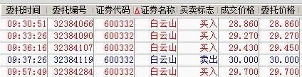 探索600332股吧東方財(cái)富的獨(dú)特魅力與挑戰(zhàn)，東方財(cái)富的獨(dú)特魅力與挑戰(zhàn)，揭秘600332股吧股民的探索之旅