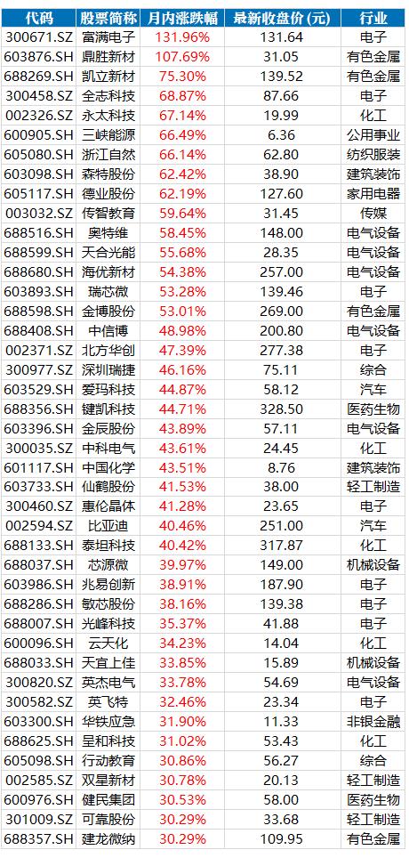 富滿電子股票，市場(chǎng)趨勢(shì)下的投資機(jī)遇與挑戰(zhàn)，富滿電子股票，市場(chǎng)趨勢(shì)下的投資機(jī)遇與挑戰(zhàn)分析