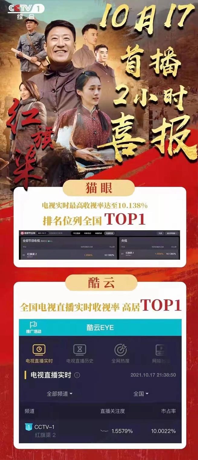 最近電視劇排名最火的前十位，『最新電視劇火熱排名TOP10，你追哪部？』