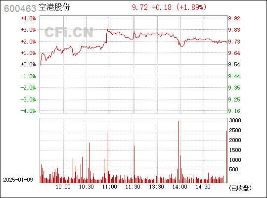 深度解析，空港股份股票——600463的投資價(jià)值解析，深度解析，空港股份股票的投資價(jià)值解析——探索600463股票的投資前景與潛力