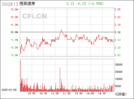 德展健康，邁向健康未來的引領(lǐng)者 000813，德展健康，引領(lǐng)健康未來之路