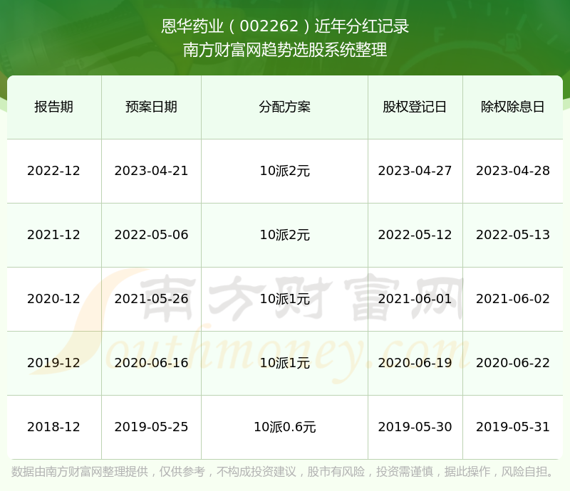 探索002262股吧的獨特魅力與機遇，揭秘，股吧代碼002262的獨特魅力與投資機會探索