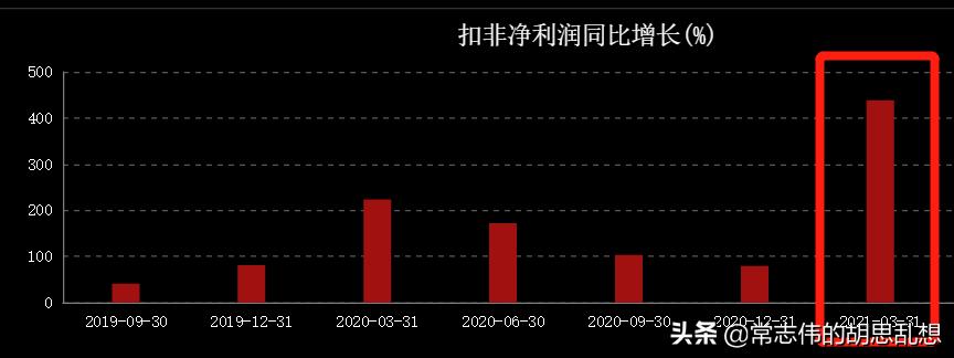 近期新高的股票，市場(chǎng)趨勢(shì)與投資機(jī)會(huì)，近期新高股票，市場(chǎng)趨勢(shì)及投資機(jī)會(huì)探討