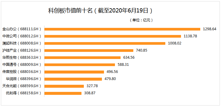 揭秘?zé)衢T(mén)股票，688139股票的全面解讀，揭秘?zé)衢T(mén)股票，全面解讀688139股票行情分析