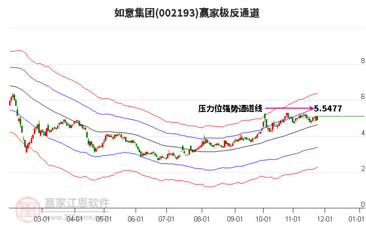 如意集團股票股吧深度解析，如意集團股票股吧全面深度解析