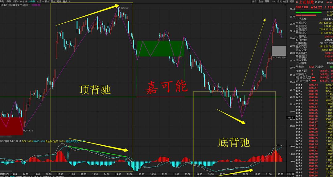 夢(mèng)想之翼 第7頁(yè)