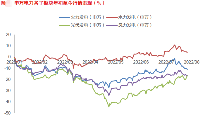 國電電力未來估值探析，國電電力未來估值展望