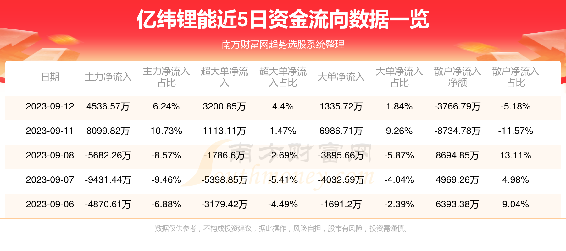 億緯鋰能，領跑鋰電池行業(yè)，展現(xiàn)300014億的力量，億緯鋰能，領跑鋰電池行業(yè)，展現(xiàn)強大實力，300014億的力量不容小覷