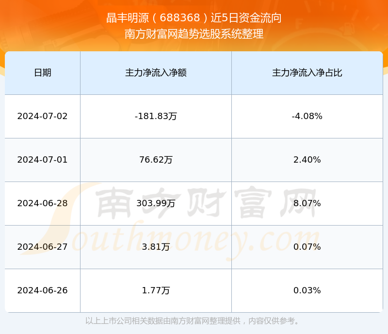 探索688368股吧的獨(dú)特魅力與挑戰(zhàn)，揭秘股吧688368的獨(dú)特魅力與面臨的挑戰(zhàn)