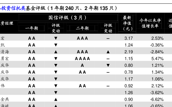 關(guān)于今天450002基金凈值的查詢與解析，今日基金凈值解析，揭秘450002基金凈值概況