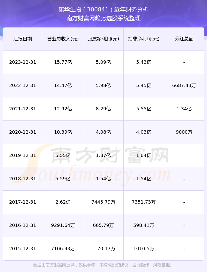 關(guān)于股票300841的深入分析與展望，股票300841深度解析與未來展望