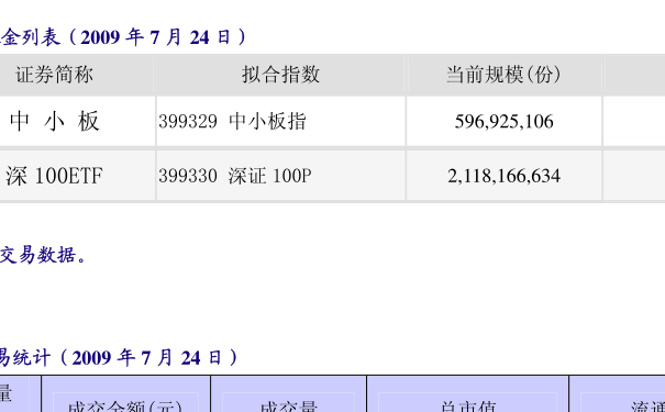 關(guān)于163115基金凈值查詢的詳細(xì)解讀，163115基金凈值查詢深度解讀