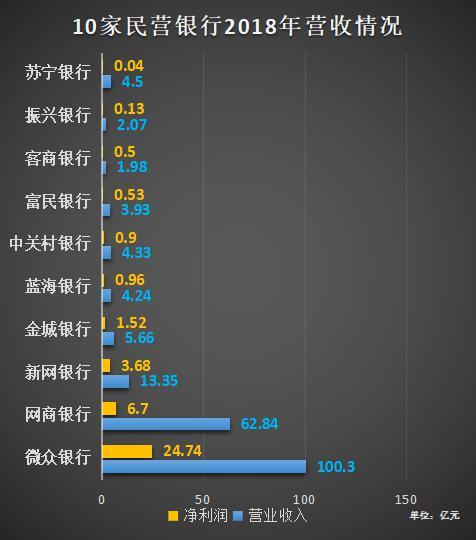 中國最穩(wěn)定的十大民營銀行，中國最穩(wěn)定的十大民營銀行排名榜單揭曉