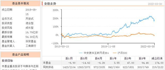 基金000711今日凈值的深度解析，基金000711今日凈值深度解析與走勢預(yù)測