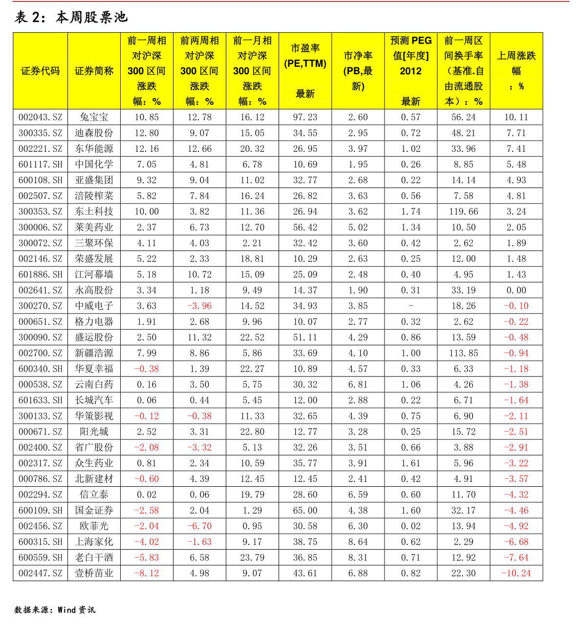 掌握股市動態(tài)，深度解析600838股票實時行情，深度解析股市動態(tài)，聚焦600838股票實時行情掌握策略