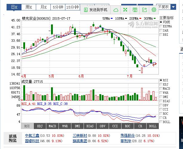 揭秘股市風云變幻，聚焦000721股票最新行情分析，揭秘股市風云變幻，聚焦000721股票最新行情揭秘