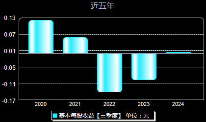 香港 第418頁