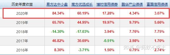 關(guān)于華夏行業(yè)輪動混合基金（代碼，070011）今日凈值分析的文章，華夏行業(yè)輪動混合基金今日凈值深度解析（代碼，070011）