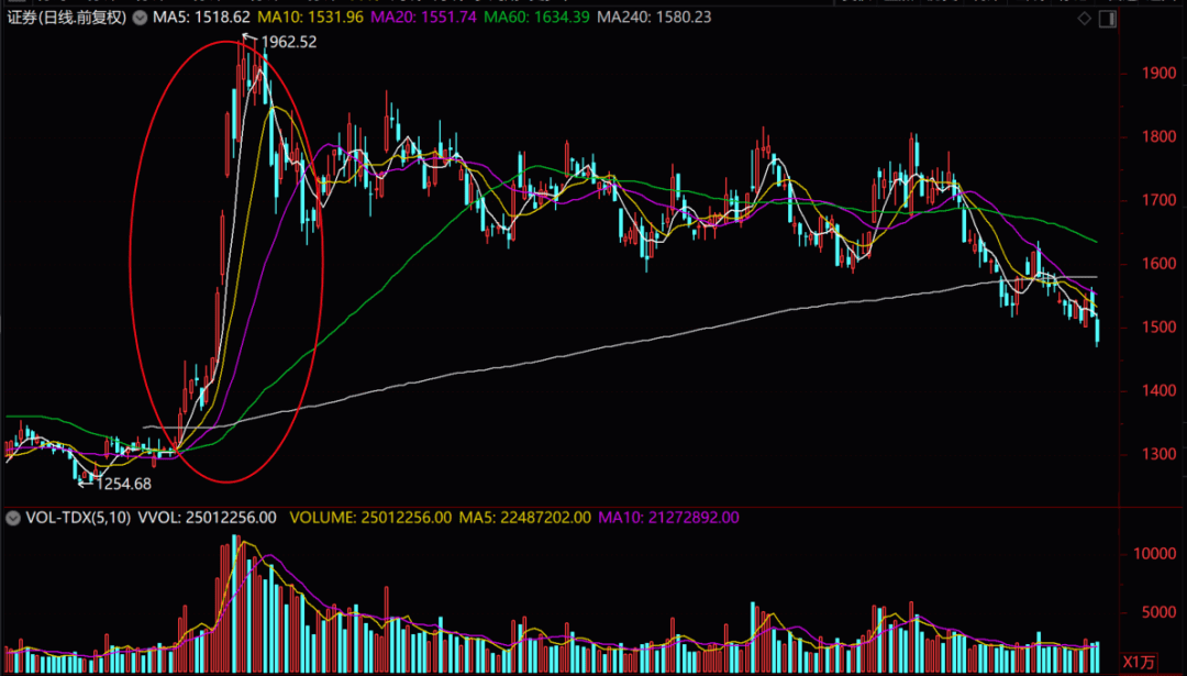 關(guān)于股票行情的探討——聚焦300057股票，聚焦300057股票行情深度探討