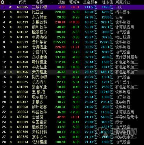 關(guān)于300999股票名稱的全面解析，全面解析股票代碼300999股票名稱及市場動態(tài)