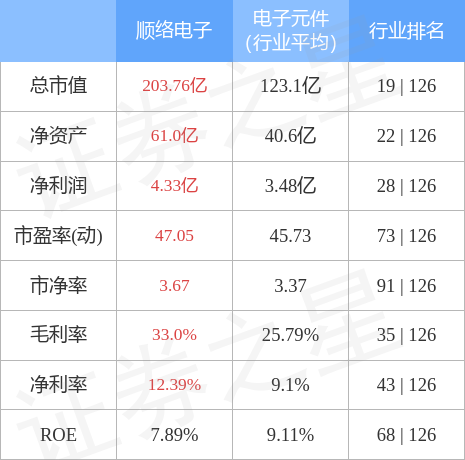 探索002138股吧，股市中的獨(dú)特社區(qū)與投資者的智慧之地，揭秘股市社區(qū)，002138股吧——投資者的智慧聚集地