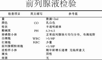 前列腺液常規(guī)檢查，步驟與注意事項(xiàng)，前列腺液常規(guī)檢查指南及注意事項(xiàng)