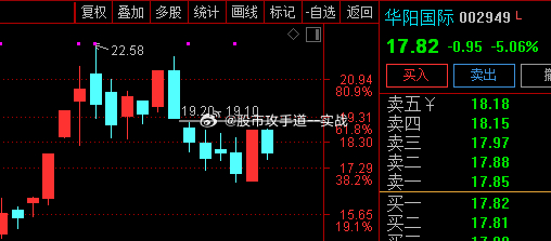 華陽國際股吧，探索股市新動向，聚焦企業(yè)成長潛力，華陽國際股吧，探索股市新動態(tài)，聚焦企業(yè)成長潛力