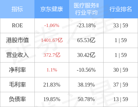 京東健康股票，投資健康科技領(lǐng)域的潛力股，京東健康股票，健康科技領(lǐng)域的潛力投資標(biāo)的