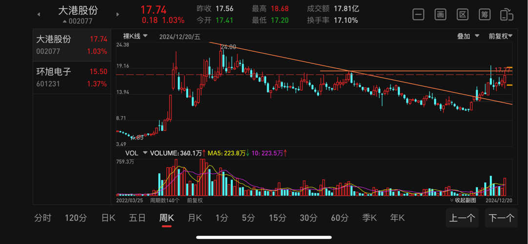 大港股份002077股吧深度解析，大港股份（股票代碼，002077）深度解析與股吧熱議