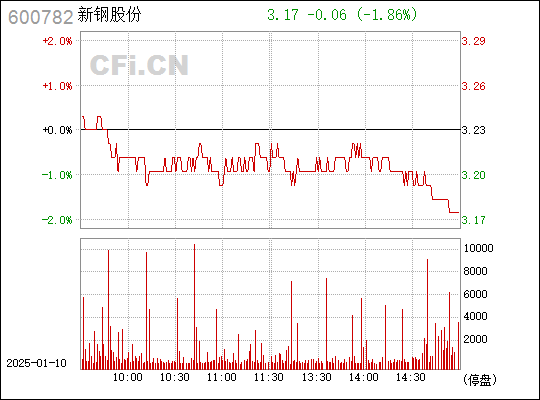 探究新鋼股份，600782的成長之路與挑戰(zhàn)，新鋼股份（600782）成長之路與挑戰(zhàn)解析