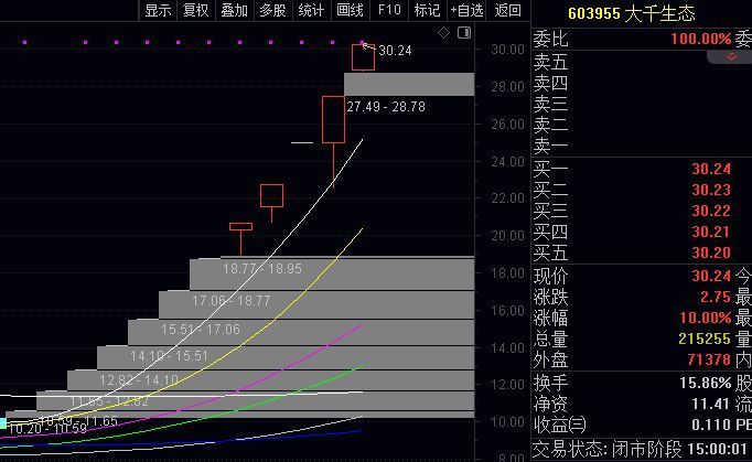 香港 第413頁