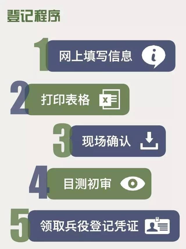 關(guān)于多次報名征兵的可能性探討——以三次報名為例，多次報名征兵的可行性探討，以三次報名為例分析