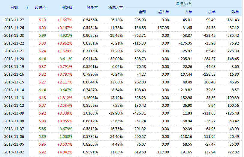 深度解析，600727股票的投資價值與前景展望，深度解析，600727股票投資價值及前景展望