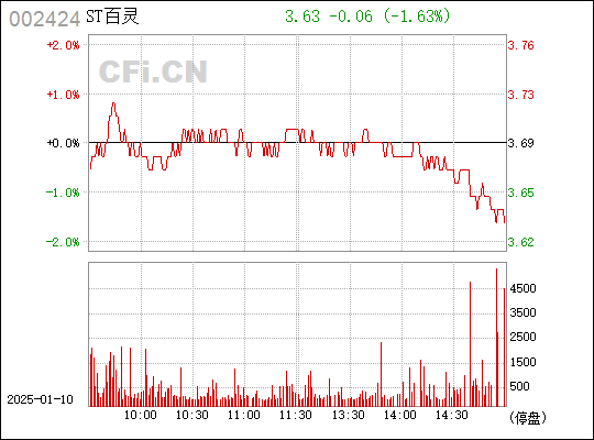 貴州百靈股票，探索與前景展望，貴州百靈股票，深度探索與未來(lái)前景展望