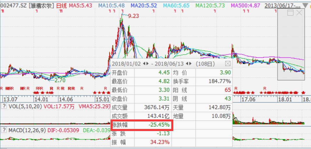 雛鷹農(nóng)牧股票，市場趨勢下的投資機遇與挑戰(zhàn)，雛鷹農(nóng)牧股票，市場趨勢下的投資機遇與挑戰(zhàn)分析