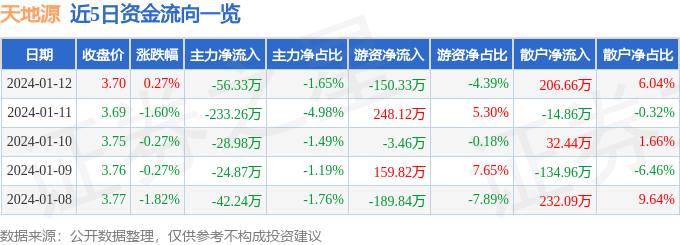 關(guān)于股票600665的研究與探討，股票600665深度研究與探討